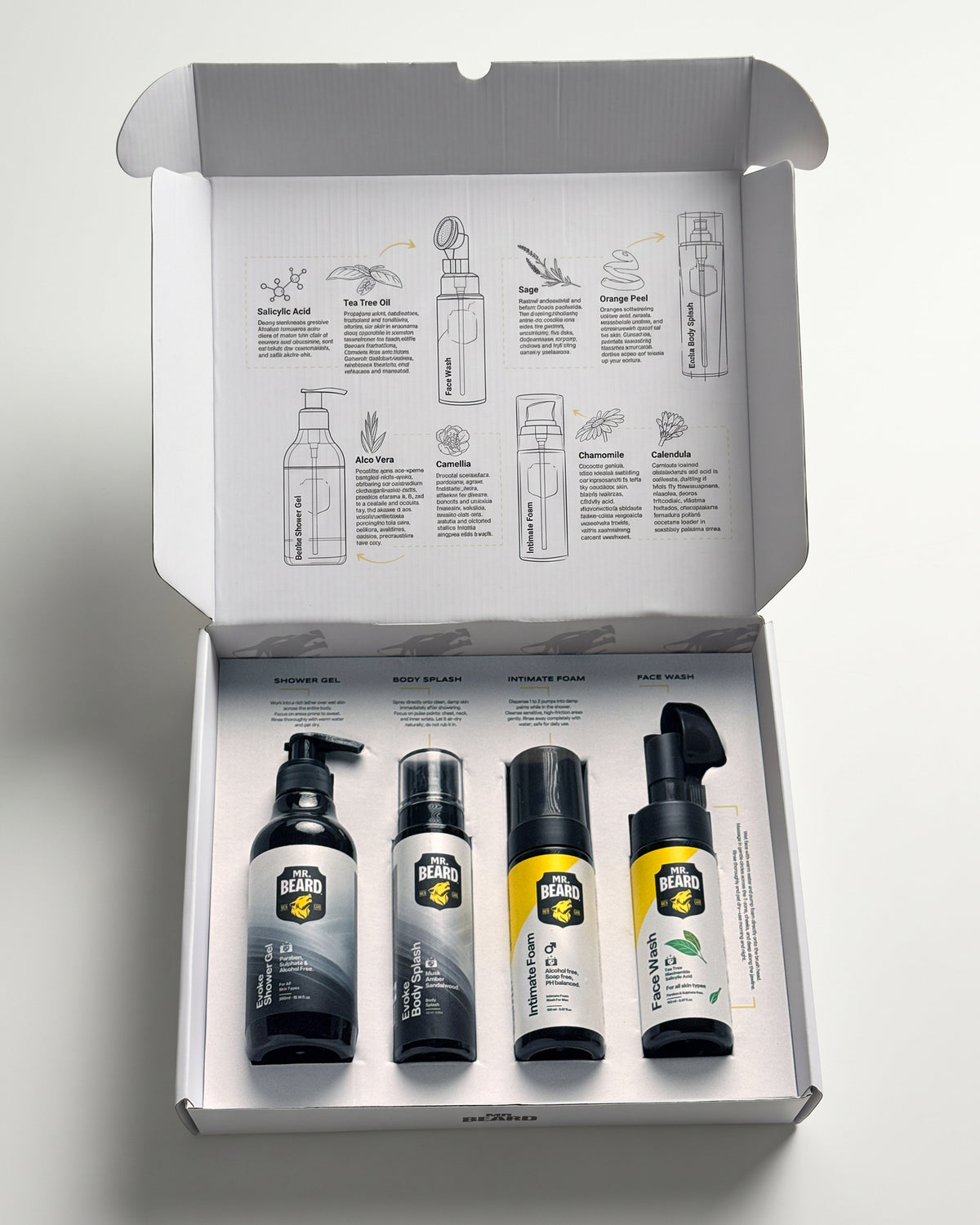 Skin Kit Care