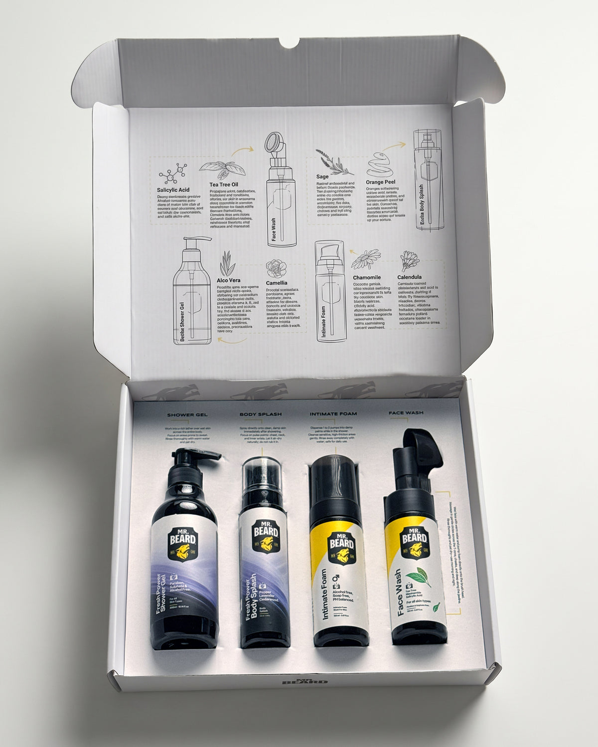 Skin Care Kit - Fresh Power